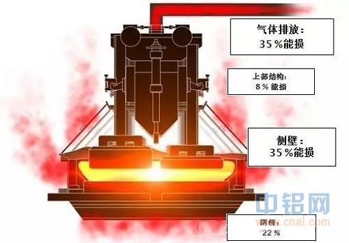 铝制品加工